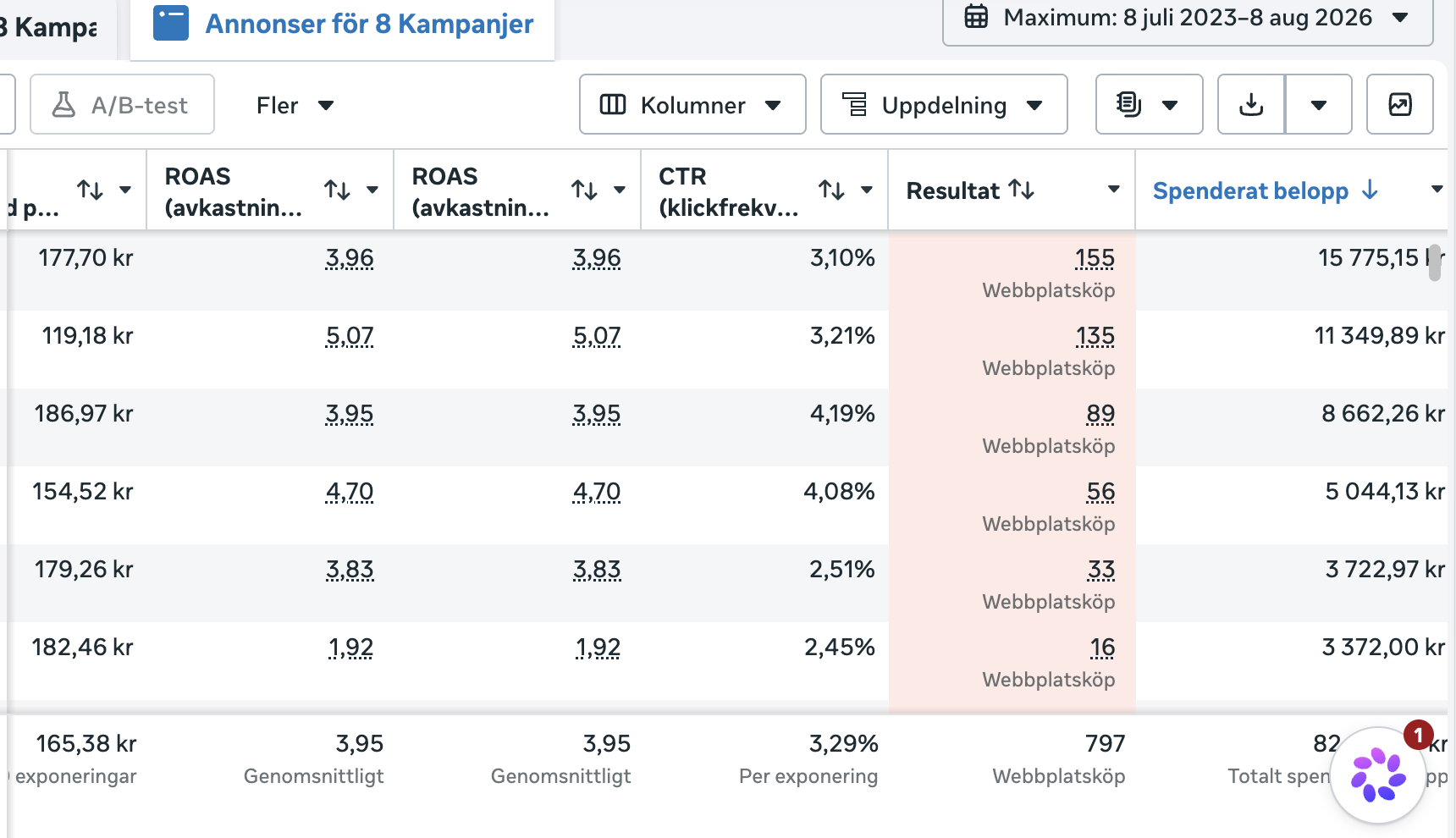 Ads Manager